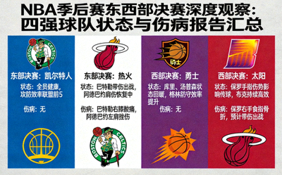 NBA季后赛东西部决赛深度观察：勇士、凯尔特人、太阳、热火四强球队状态与伤病报告汇总
